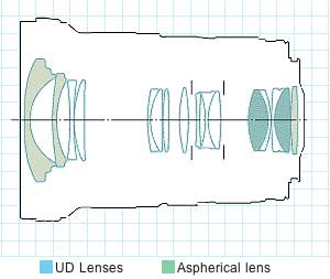 EF16-35mm f/2.8L II USM block diagram