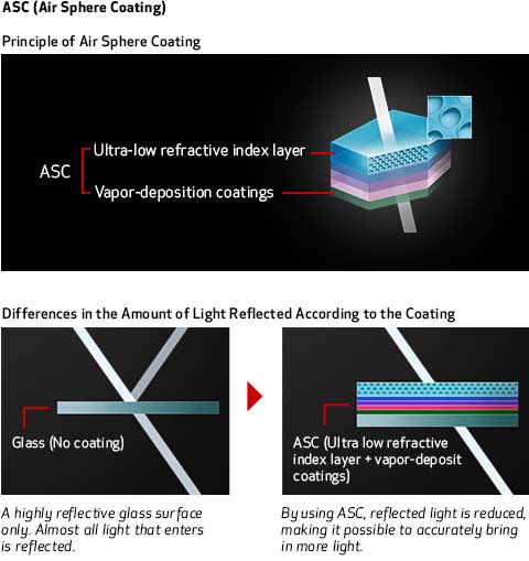 How ASC works