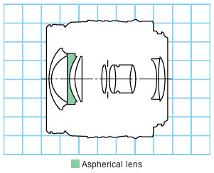 Canon EF22-55mm f/4-5.6 USM wide zoom lens block diagram