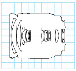 Canon EF28-200mm f/3.5-5.6 USM standard zoom lens block diagram