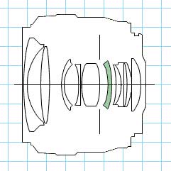 Canon EF 28 f/1.8 USM wide angle lens block diagram