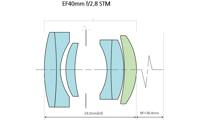 lens construction EF40