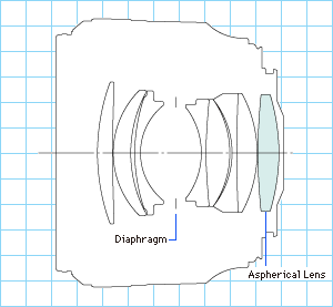 internal construction for 50/1.2L