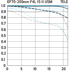 MTF Tele