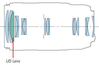 lens construction