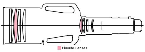 Canon EF1200mm f/5.6L USM super telephoto lens block diagram