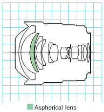 Canon EF14mm f/2.8L USM ultra wide lens block diagram