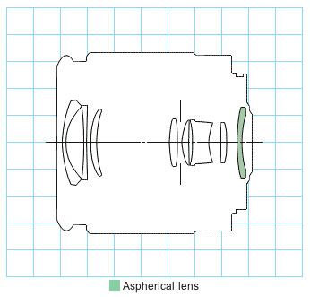 Canon EF35-80mm f/4-5.6 III standard zoom lens block diagram