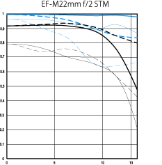 mtf for ef-m 22