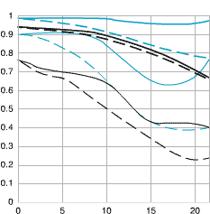 MTF chart - tse24